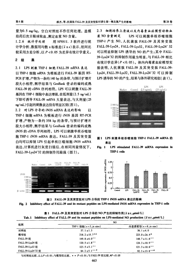 抗菌肽FALL39及其突变肽对诱生型一氧化氮产生的影响.pdf_第3页