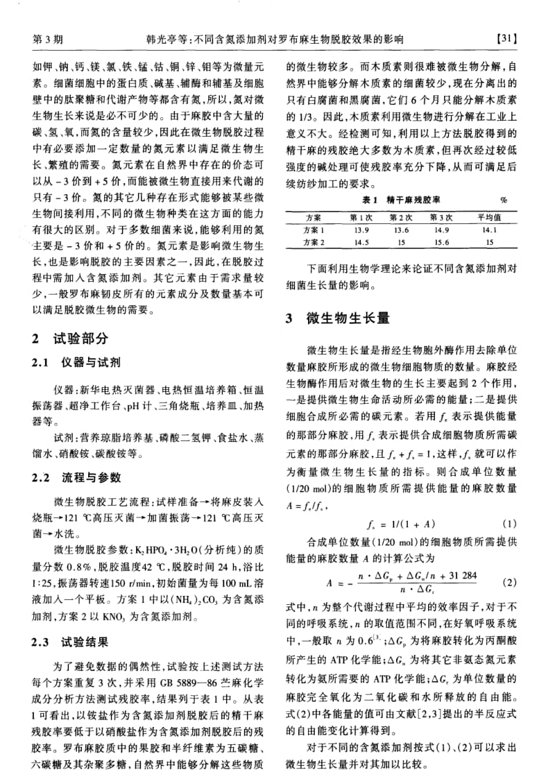 不同含氮添加剂对罗布麻生物脱胶效果的影响.pdf_第2页