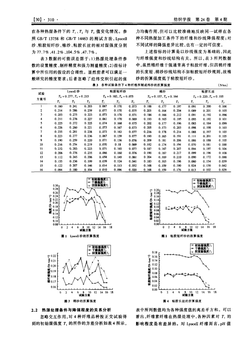 纤维素纤维湿态强度的概念及影响因素研究.pdf_第2页