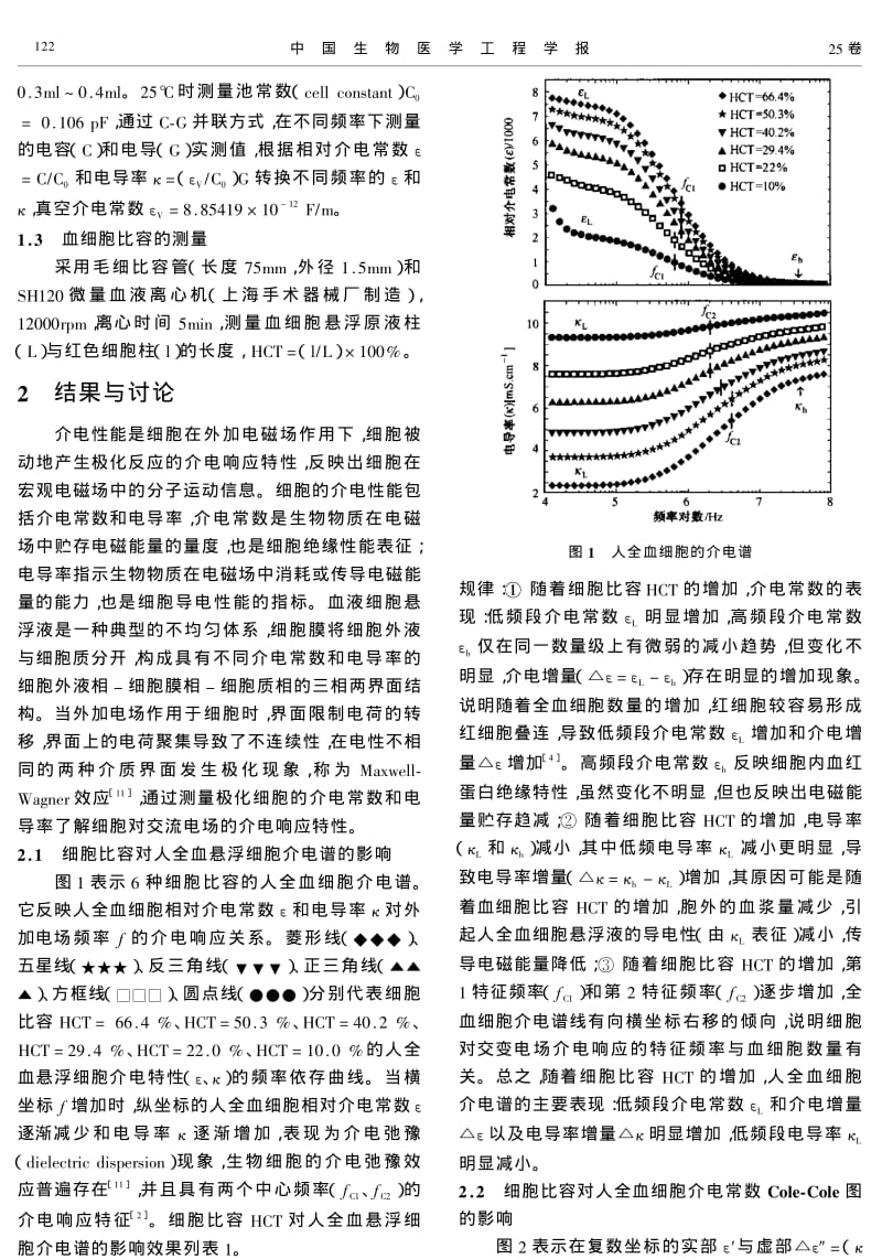 细胞比容对人全血细胞介电谱的影响.pdf_第2页