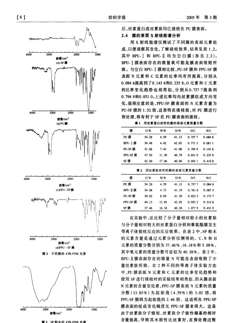 等离子体引发丝素在聚氨酯膜表面接枝的研究.pdf_第3页