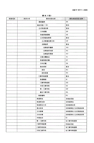 GB-T 19711-2005(10) 导航地理数据模型与交换格式(10).pdf