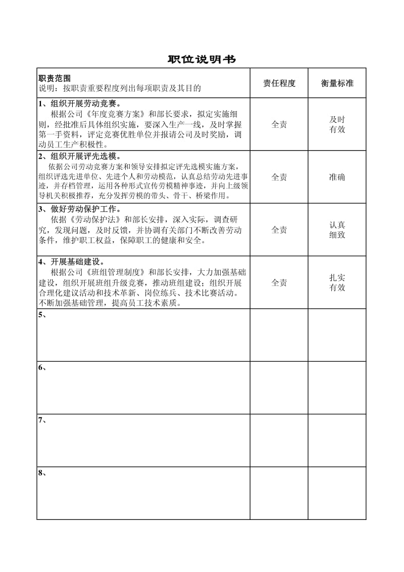 01942-职位说明书-质检中心-劳资员.pdf_第2页
