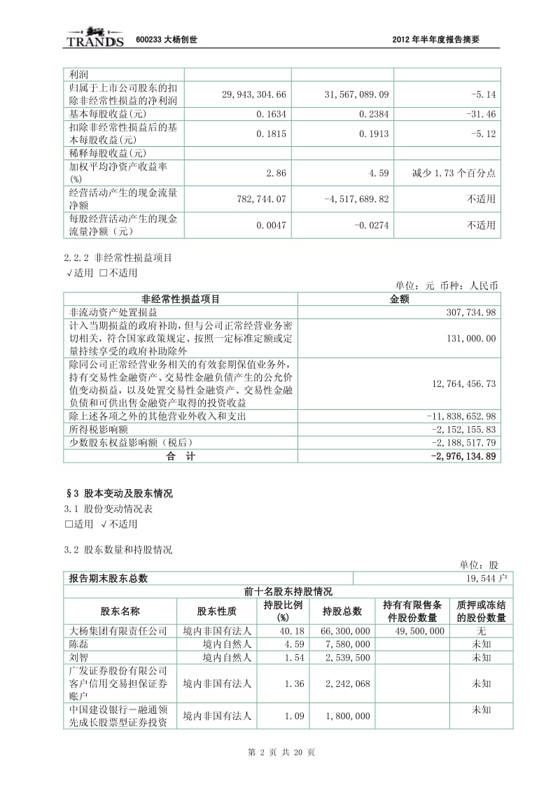 600233_ 大杨创世半年报摘要.pdf_第2页