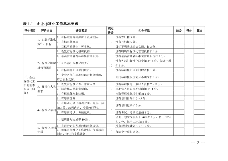 电力企业标准化良好行为确认评分细则表.doc_第3页