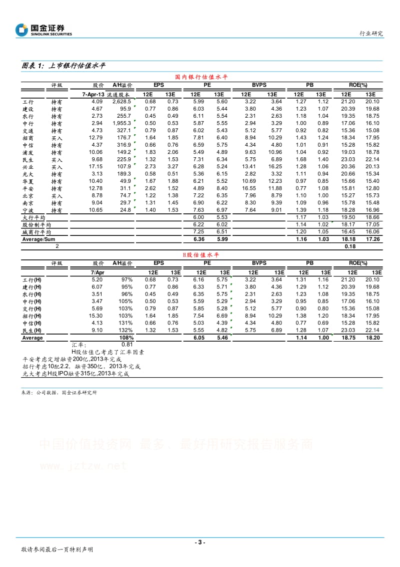 2季度银行行业报告：银行股步入差异化投资时代.pdf_第3页