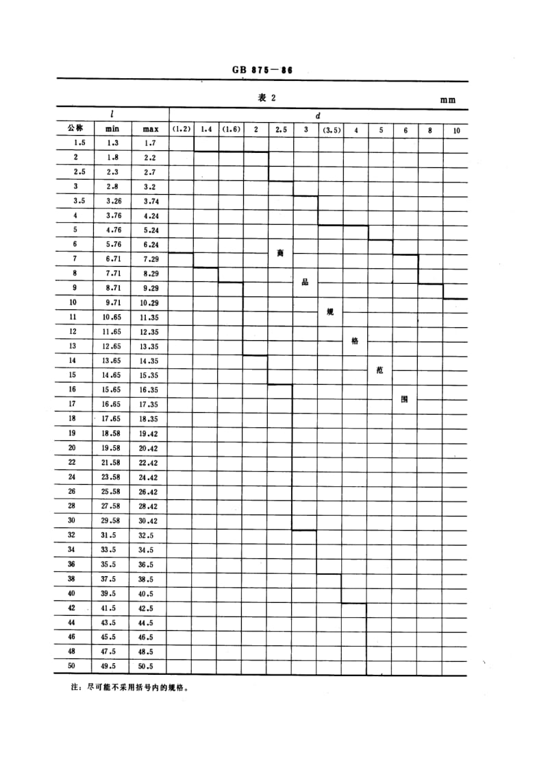 GB-T 875-1986.pdf_第2页