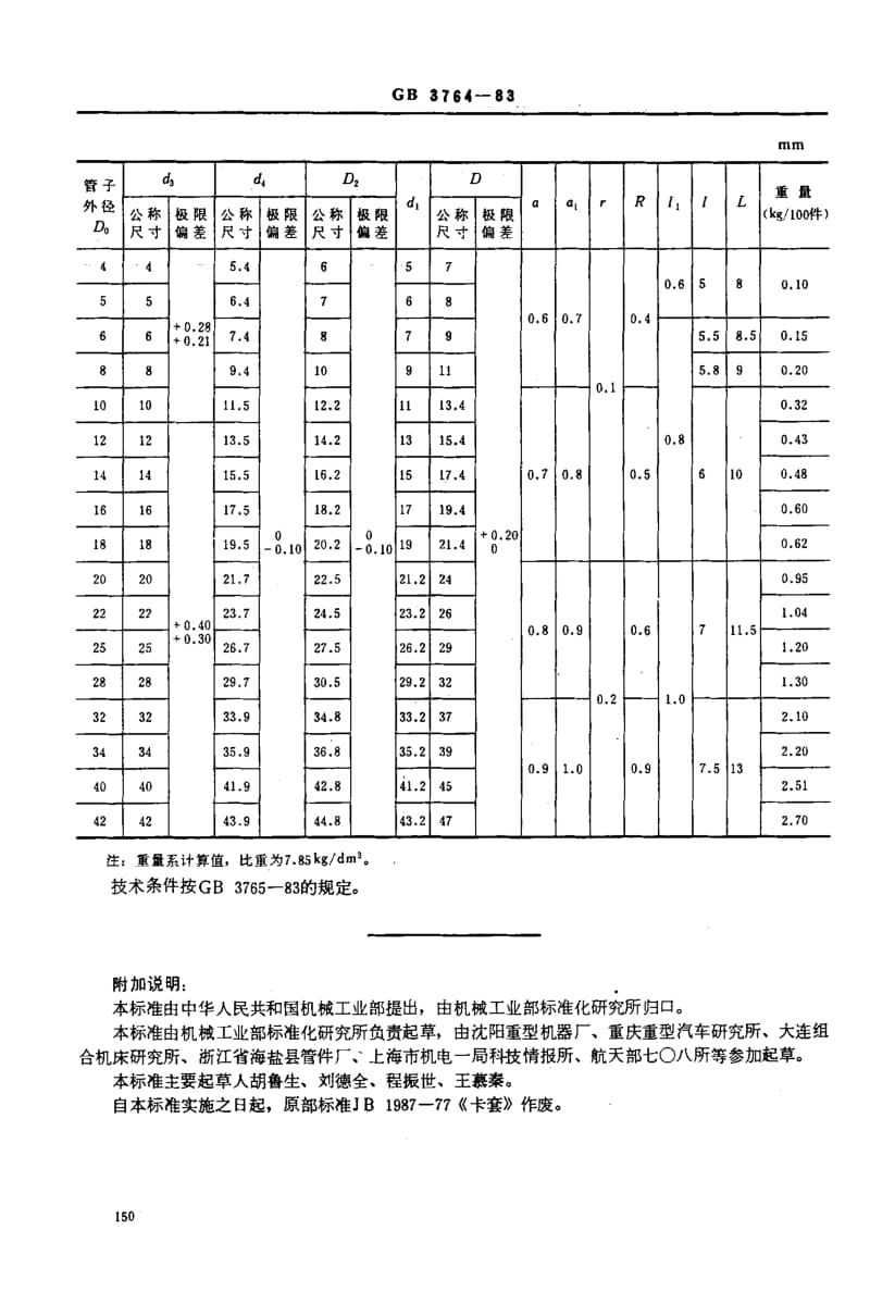 GB3764-1983.pdf_第2页