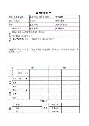 01994-职位说明书-铸造分厂-砌炉盖.pdf