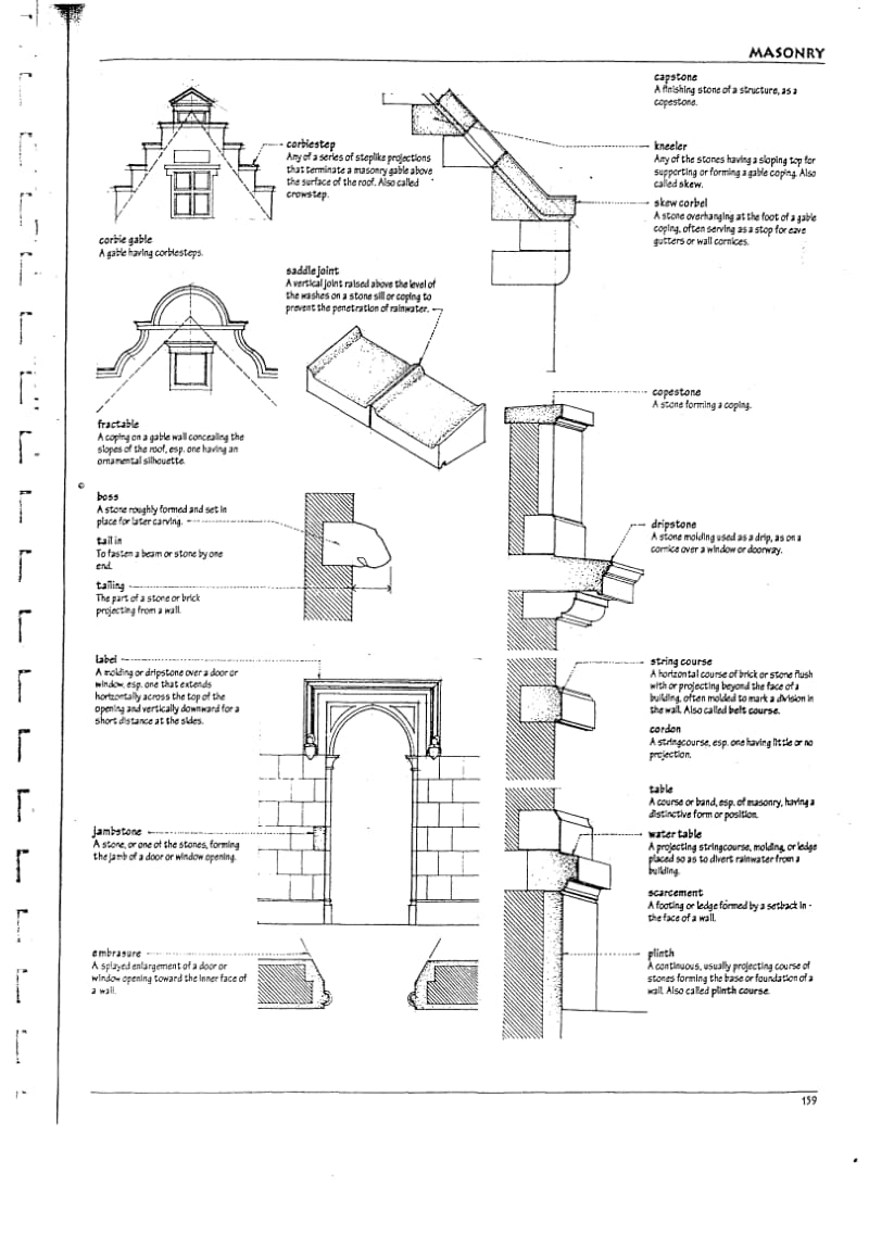A Visual Dictionary of Architecture（7-4） .pdf_第3页