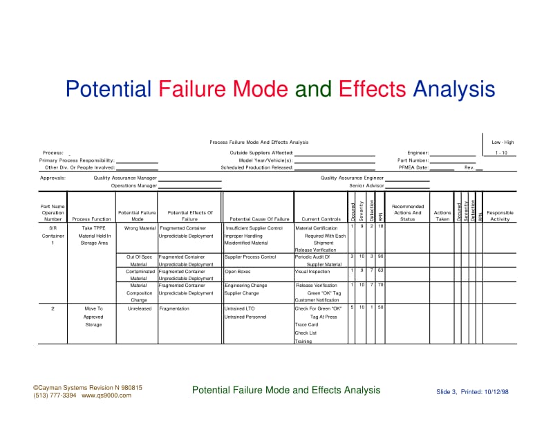 03806-pfmea Potential Failure Mode and Effects Analysis.pdf_第3页