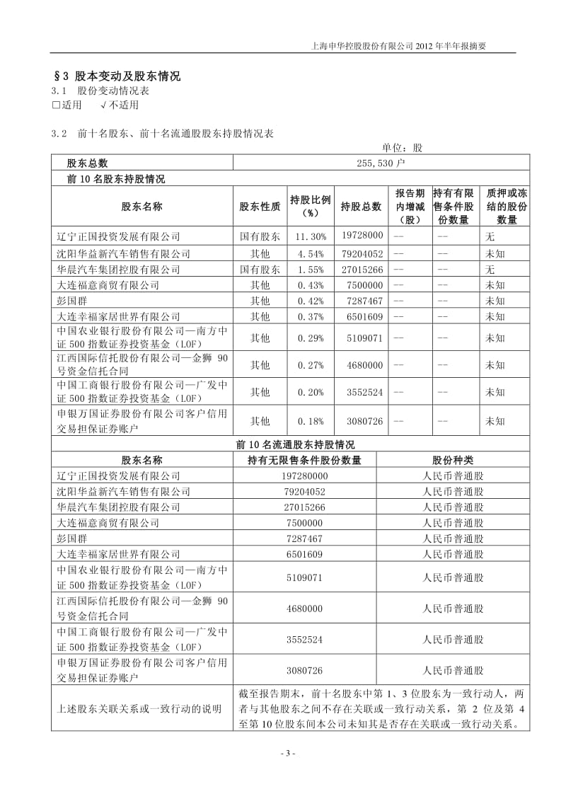 600653_ 申华控股半年报摘要.pdf_第3页