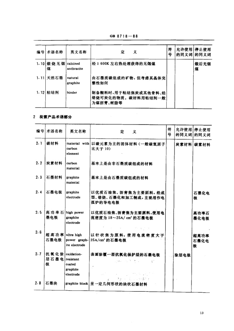 GB-8718-1988.pdf_第2页