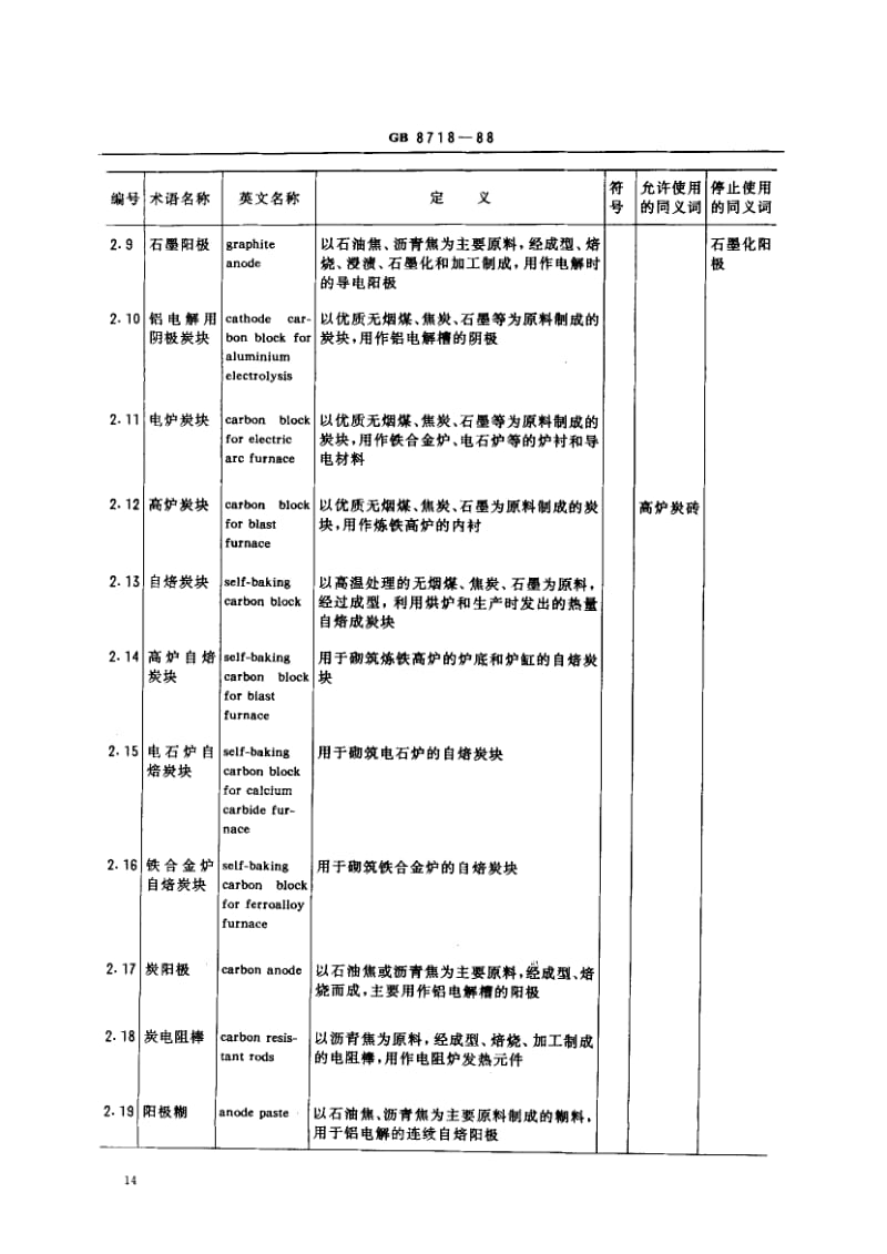 GB-8718-1988.pdf_第3页