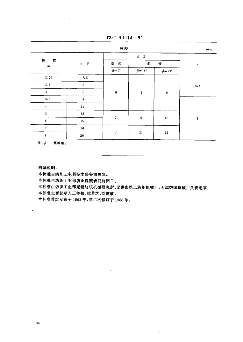 FZ-T-90014-1991.pdf_第2页