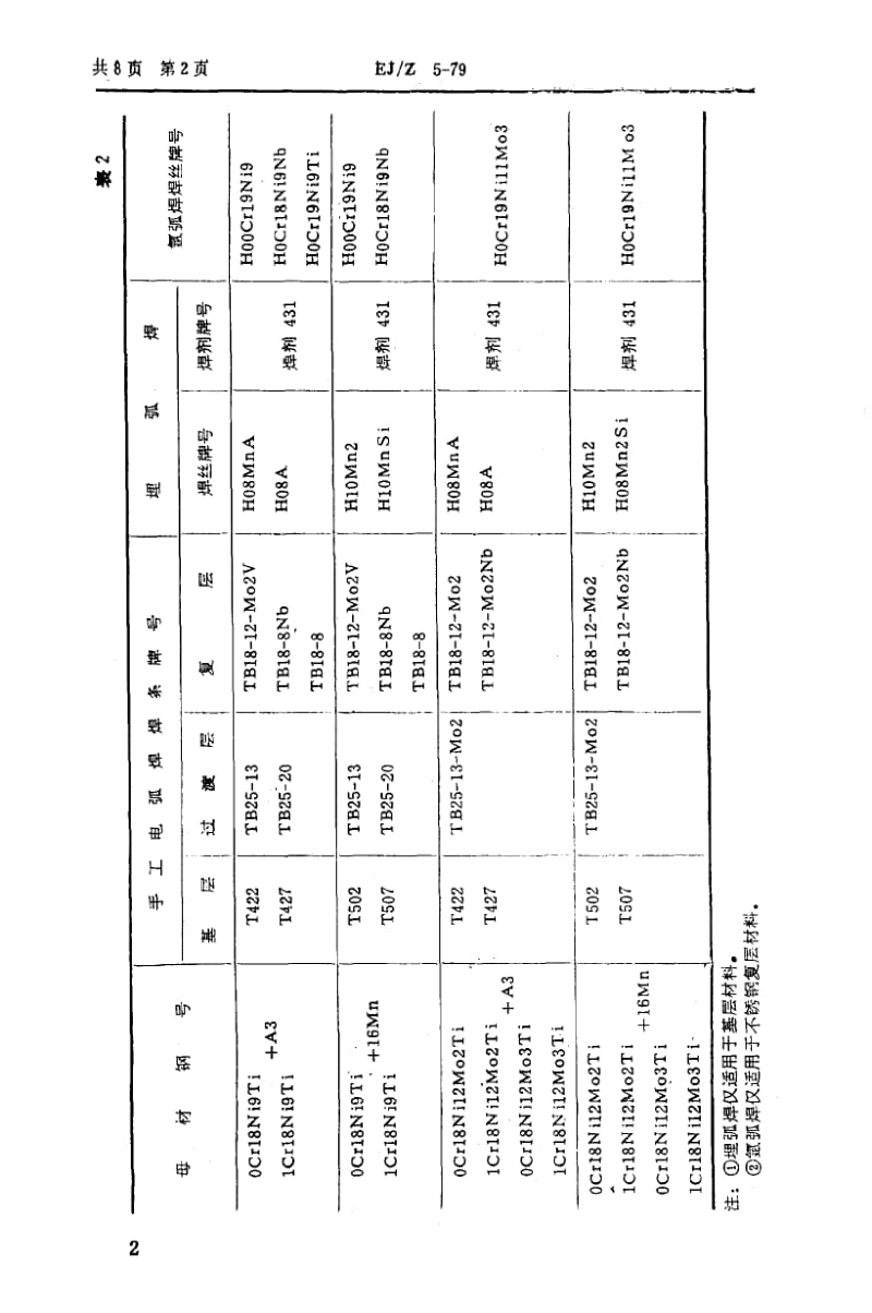 EJ-Z-5-1979.pdf_第3页