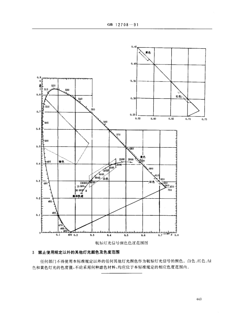 GB-12708-1991.pdf_第2页