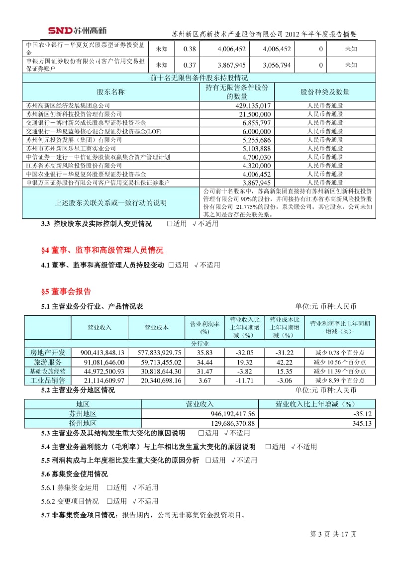 600736_ 苏州高新半年报摘要.pdf_第3页