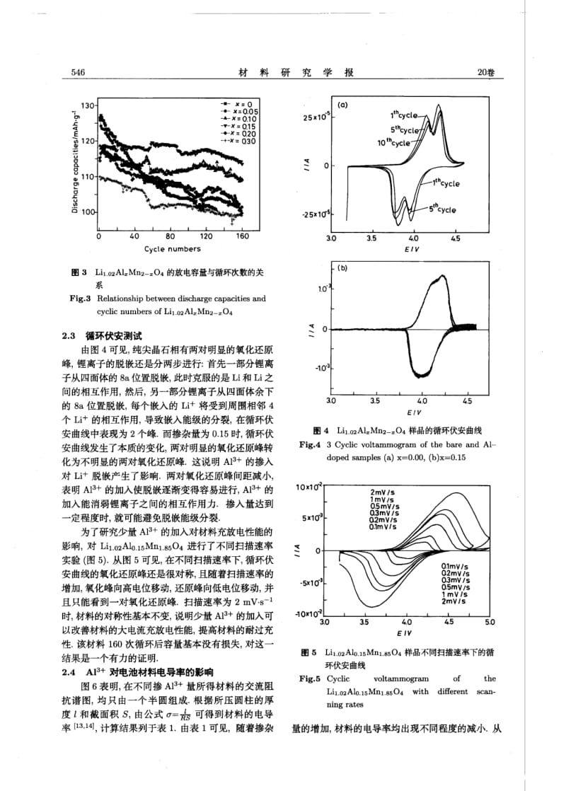 Al3+掺杂对Li1.02Mn2O4结构和电化学性能的影响.pdf_第3页