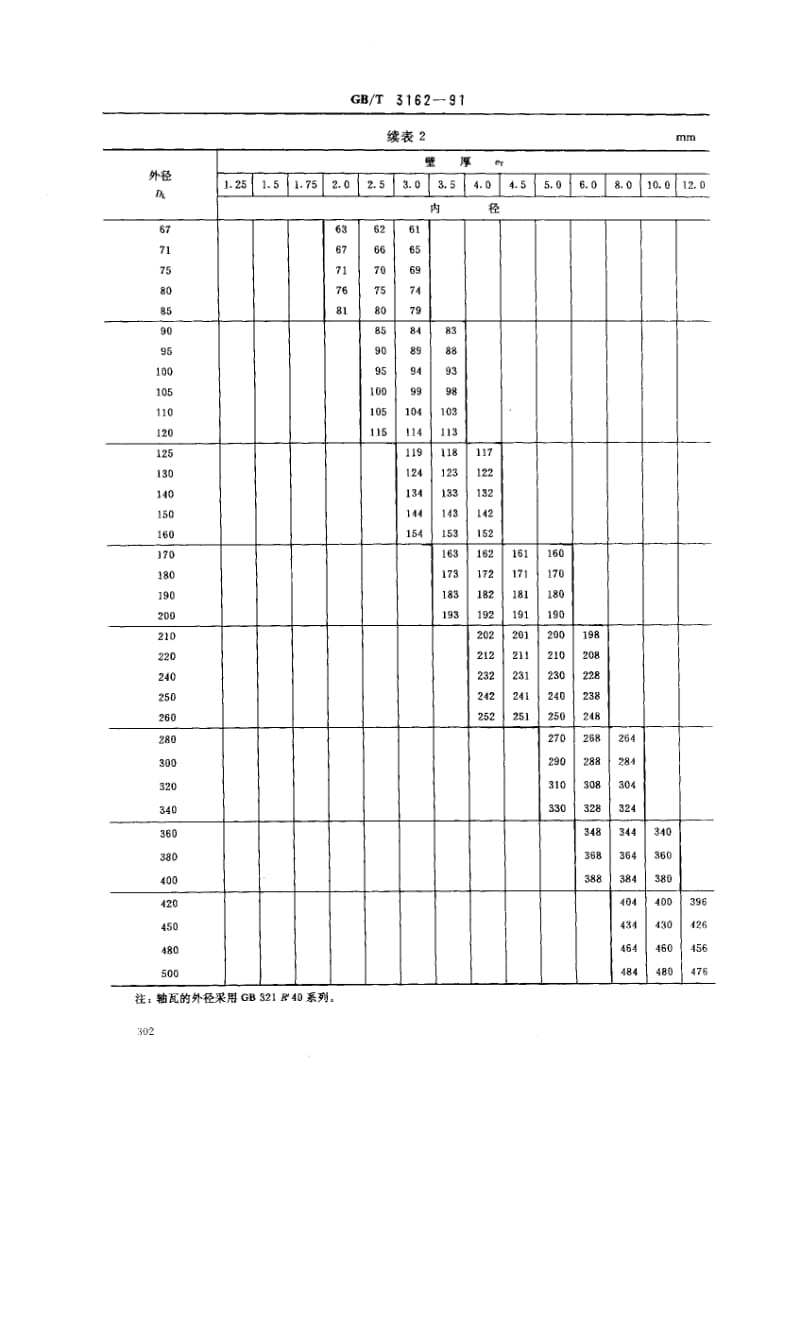 GB-T 3162-1991.pdf_第3页