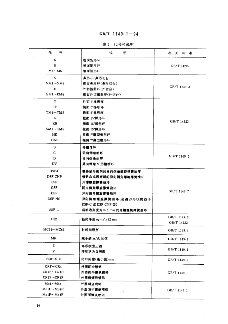 GB-T 1149.1-1994.pdf_第2页