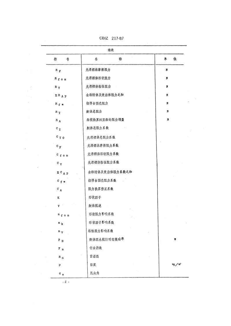 CB-Z 217-1987.pdf_第3页