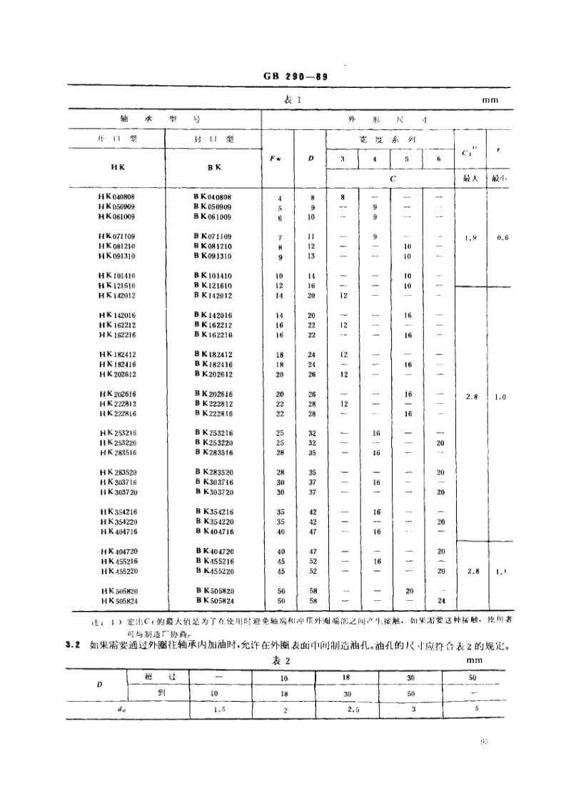GB-290-1989.pdf_第2页