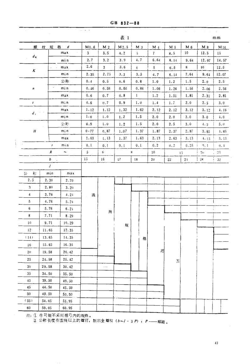 GB832-1988 开槽带孔球面圆柱头螺钉.pdf_第3页