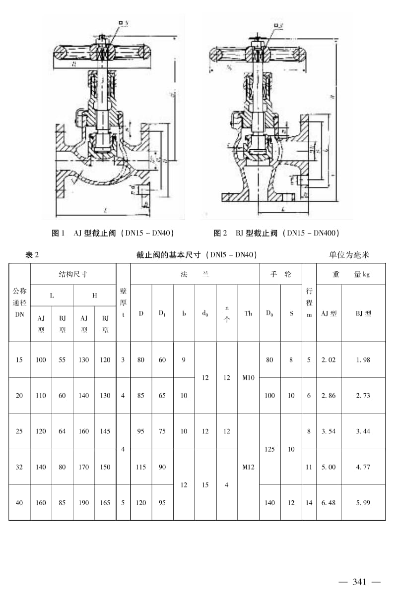 CB／T 4012-2005 J类法兰青铜0.5MPa截止阀.pdf_第2页