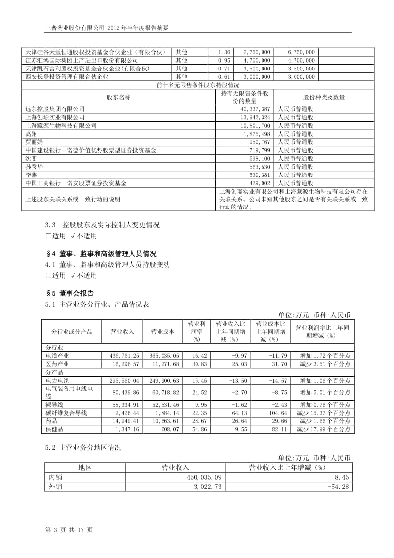 600869_ 三普药业半年报摘要.pdf_第3页