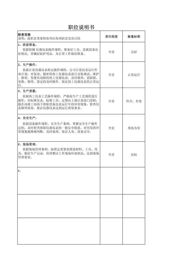 01966-职位说明书-中级热工.pdf_第2页