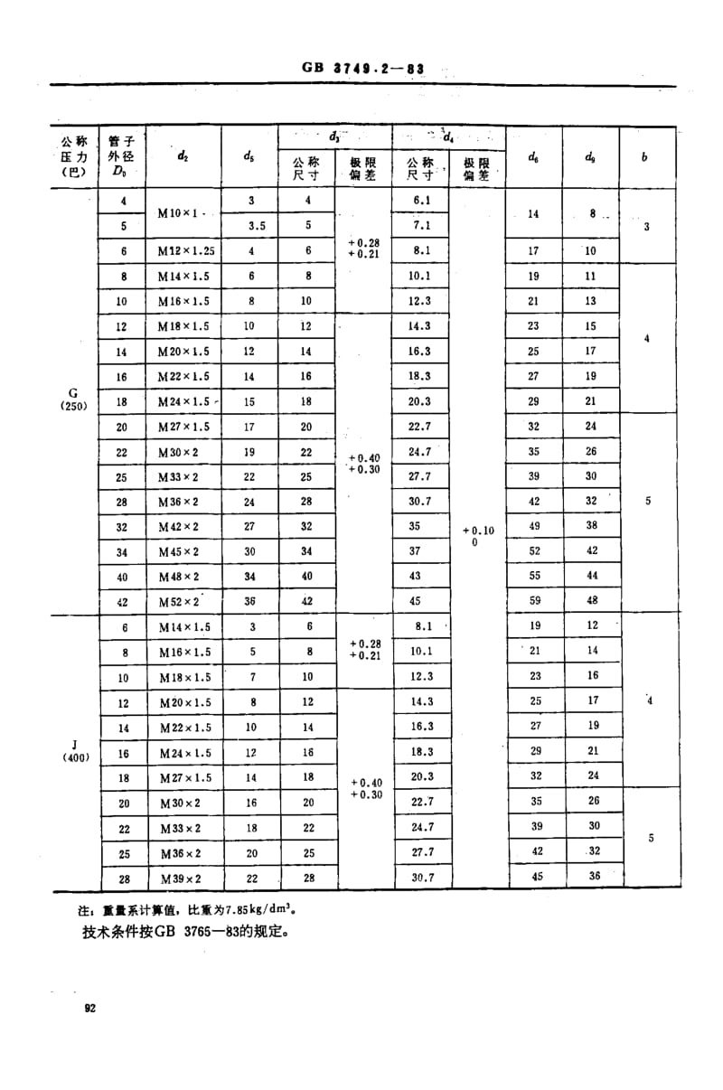 GB3749.2-1983.pdf_第2页