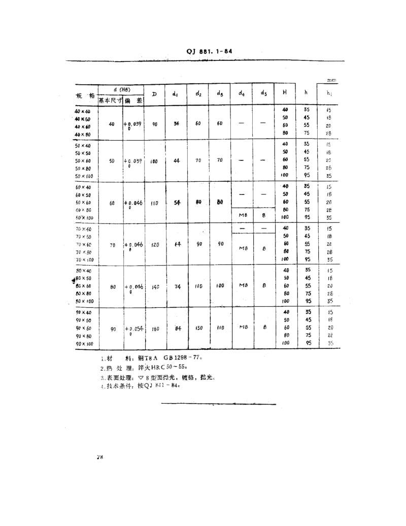 QJ-881.1-1984.pdf_第2页