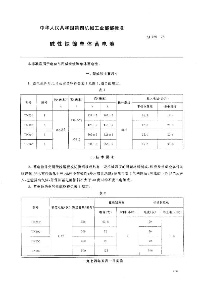 SJ-755-1973.pdf_第1页