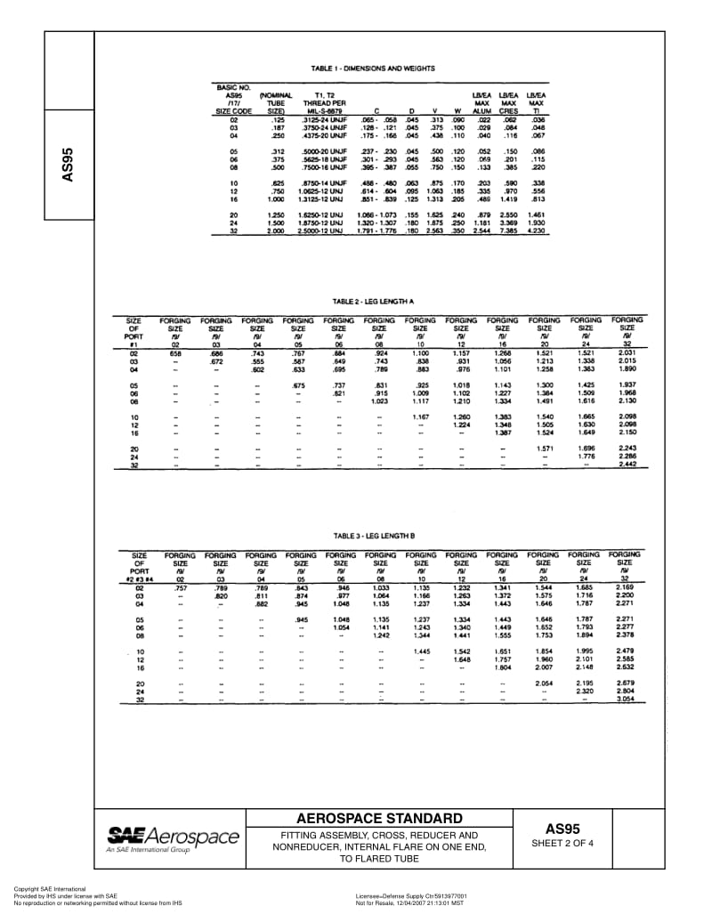 SAE-AS-95-1995-R2007.pdf_第2页