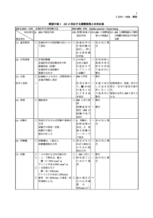 JIS-Z-2241-1-1998.pdf