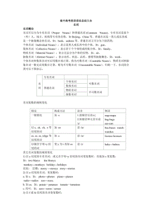 高中高考英语语法总结大全.doc