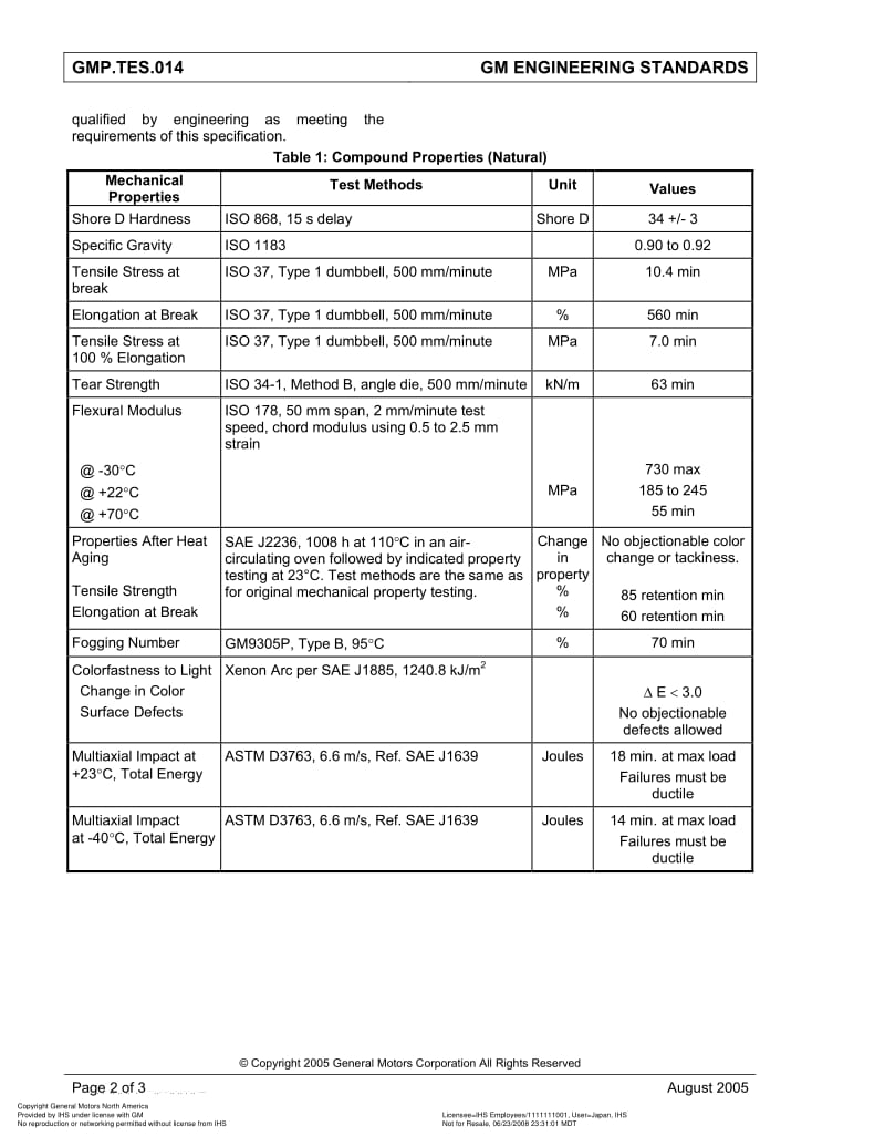 GMNA-GMP.TES.014-2005.pdf_第2页
