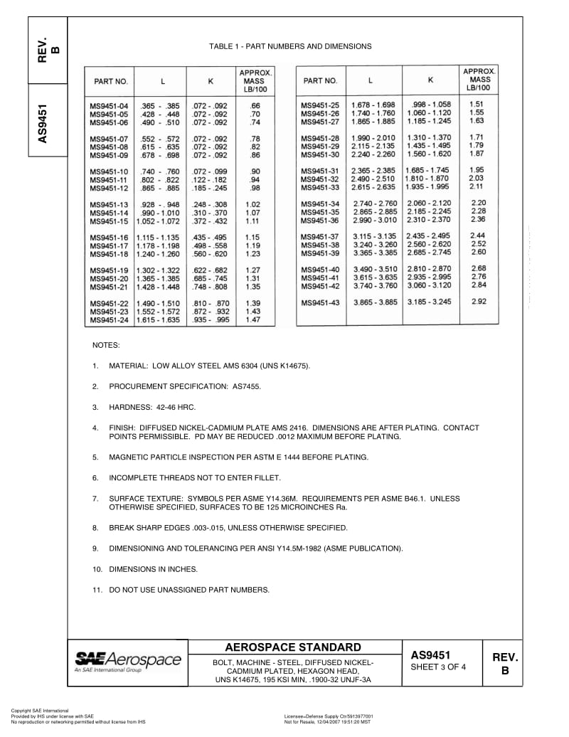 SAE-AS-9451B-2003-R2007.pdf_第3页