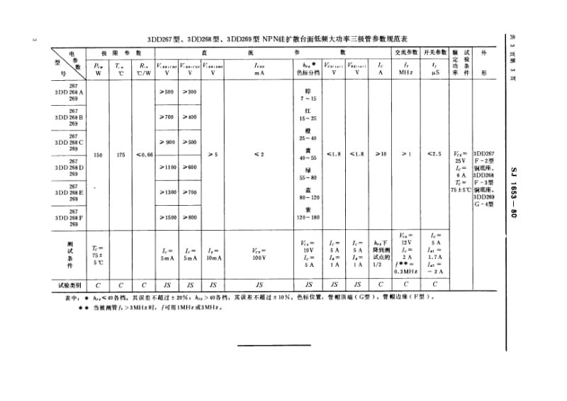 SJ-1653-1980.pdf_第3页