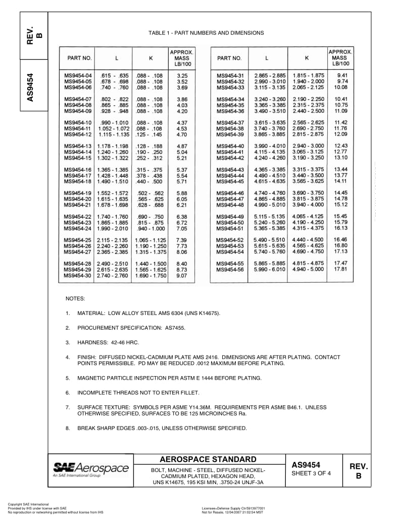 SAE-AS-9454B-2003-R2007.pdf_第3页