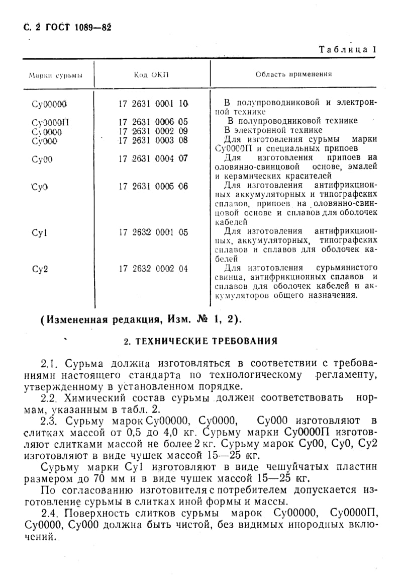 GOST-1089-1982.pdf_第3页