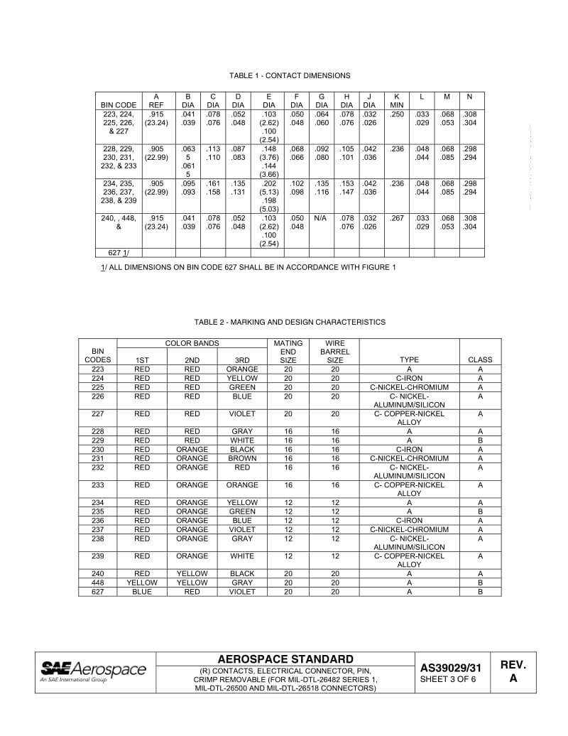 SAE-AS-39029-31A-2007.pdf_第3页