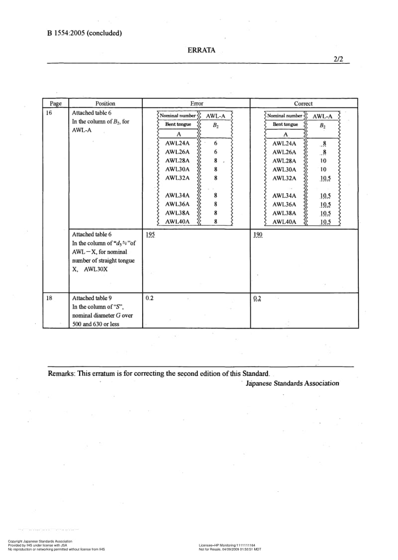 JIS-B-1554-ERTA-2009-ENG.pdf_第2页