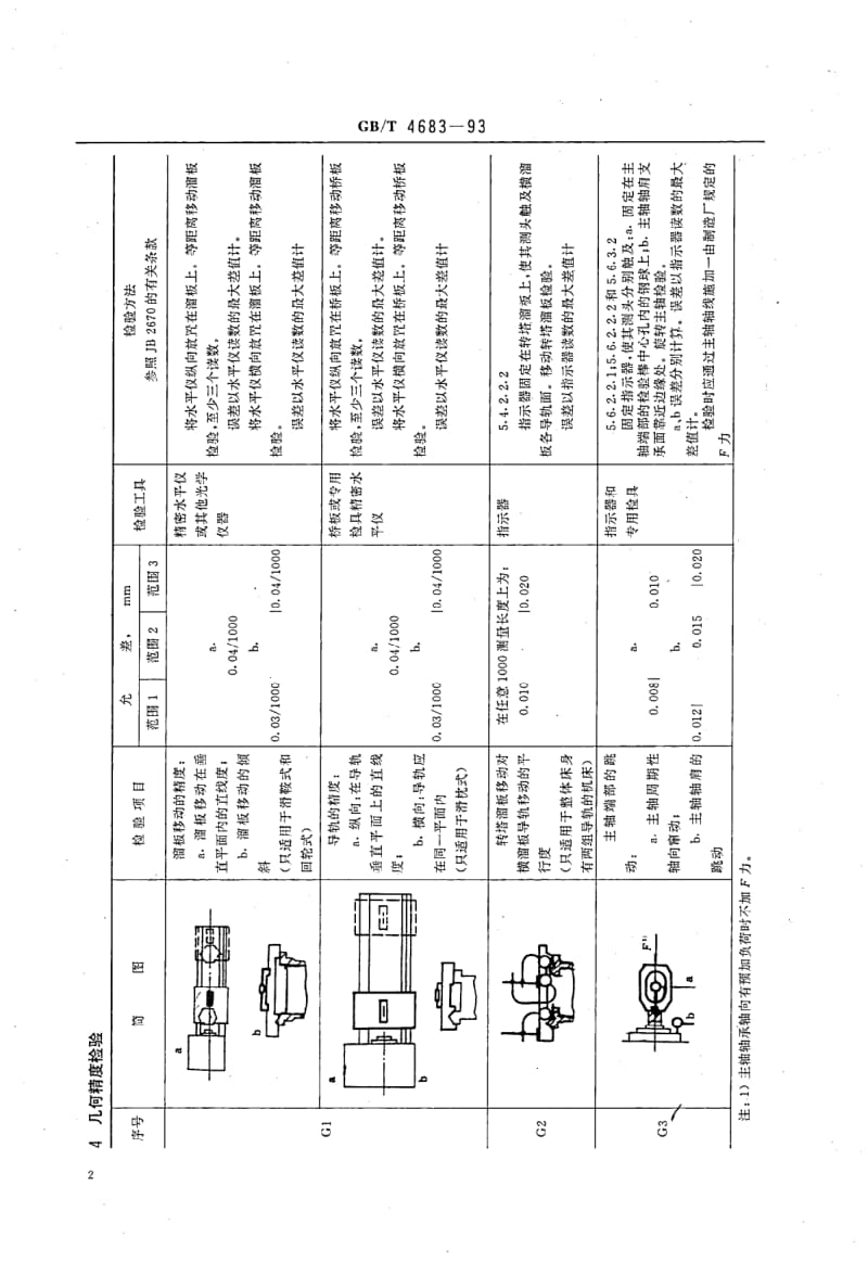 JB-T 5762.2-2006.pdf_第3页