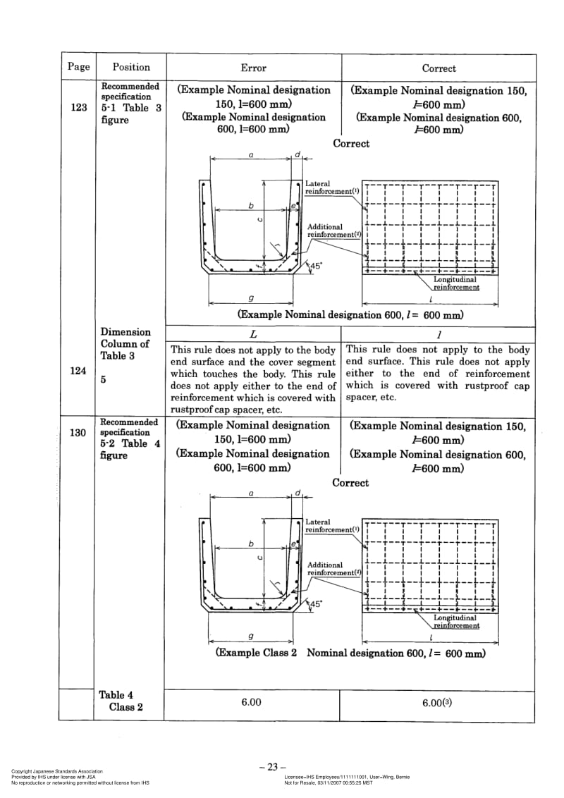 JIS-A-5372-2004-ENG.pdf_第3页