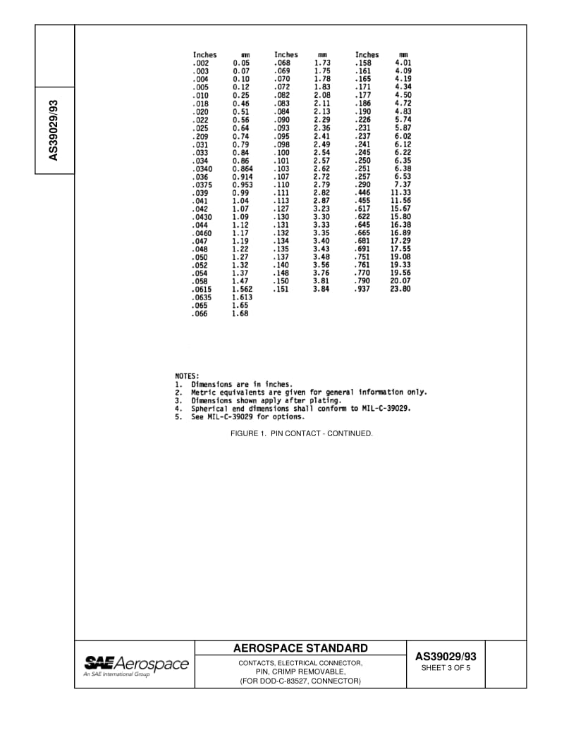 SAE-AS-39029-93-2000-R2006.pdf_第3页