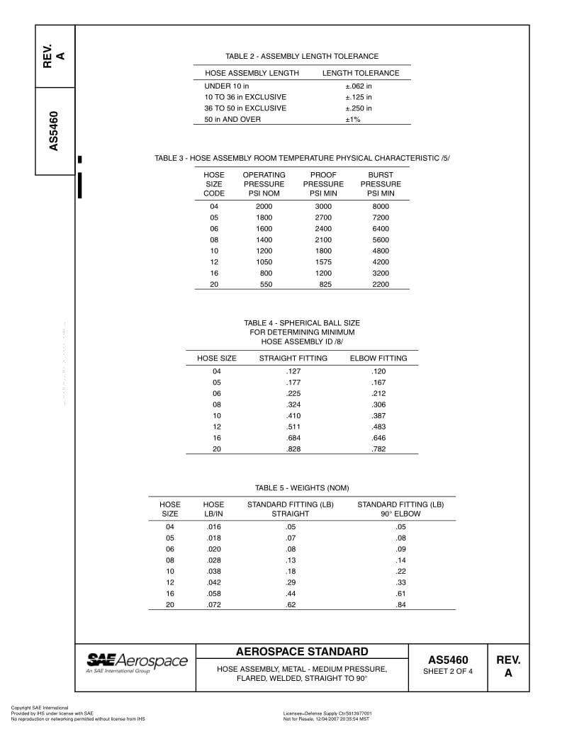 SAE-AS-5460A-2003-R2007.pdf_第2页