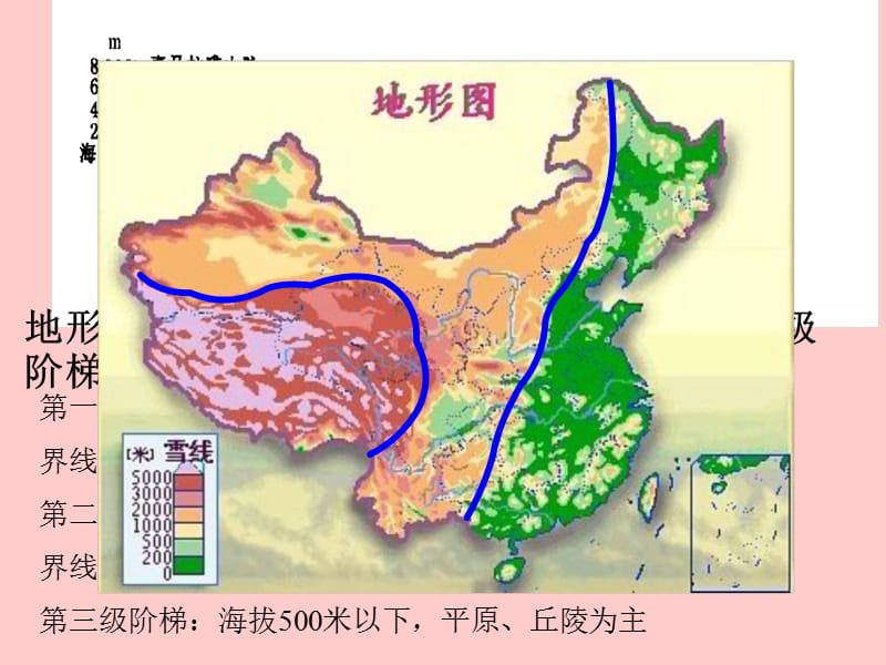 中国的地形气候.ppt_第2页