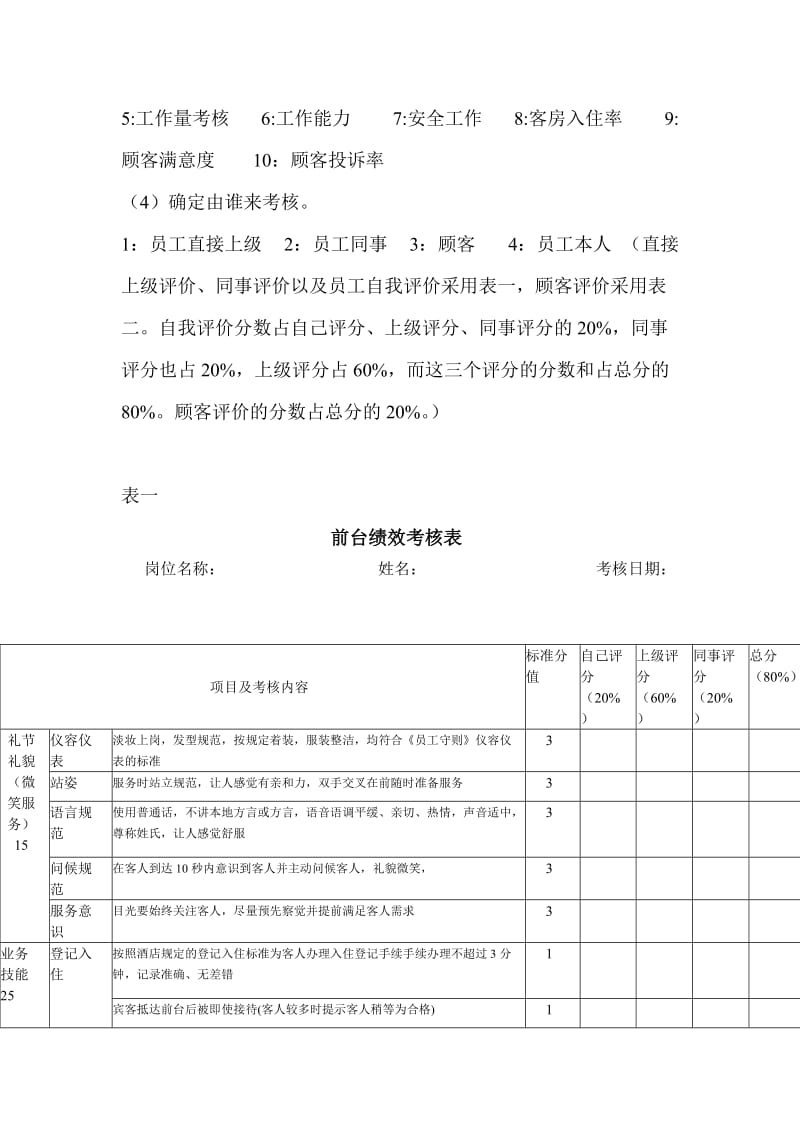 宾馆前台接待员的绩效管理体系和薪酬管理体系.doc_第2页